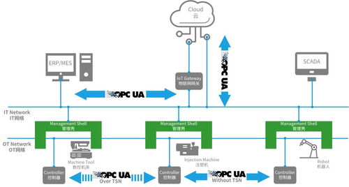 六秩蓄力，智啟新篇 機(jī)器人產(chǎn)業(yè)融合、換道與信息科技賦能